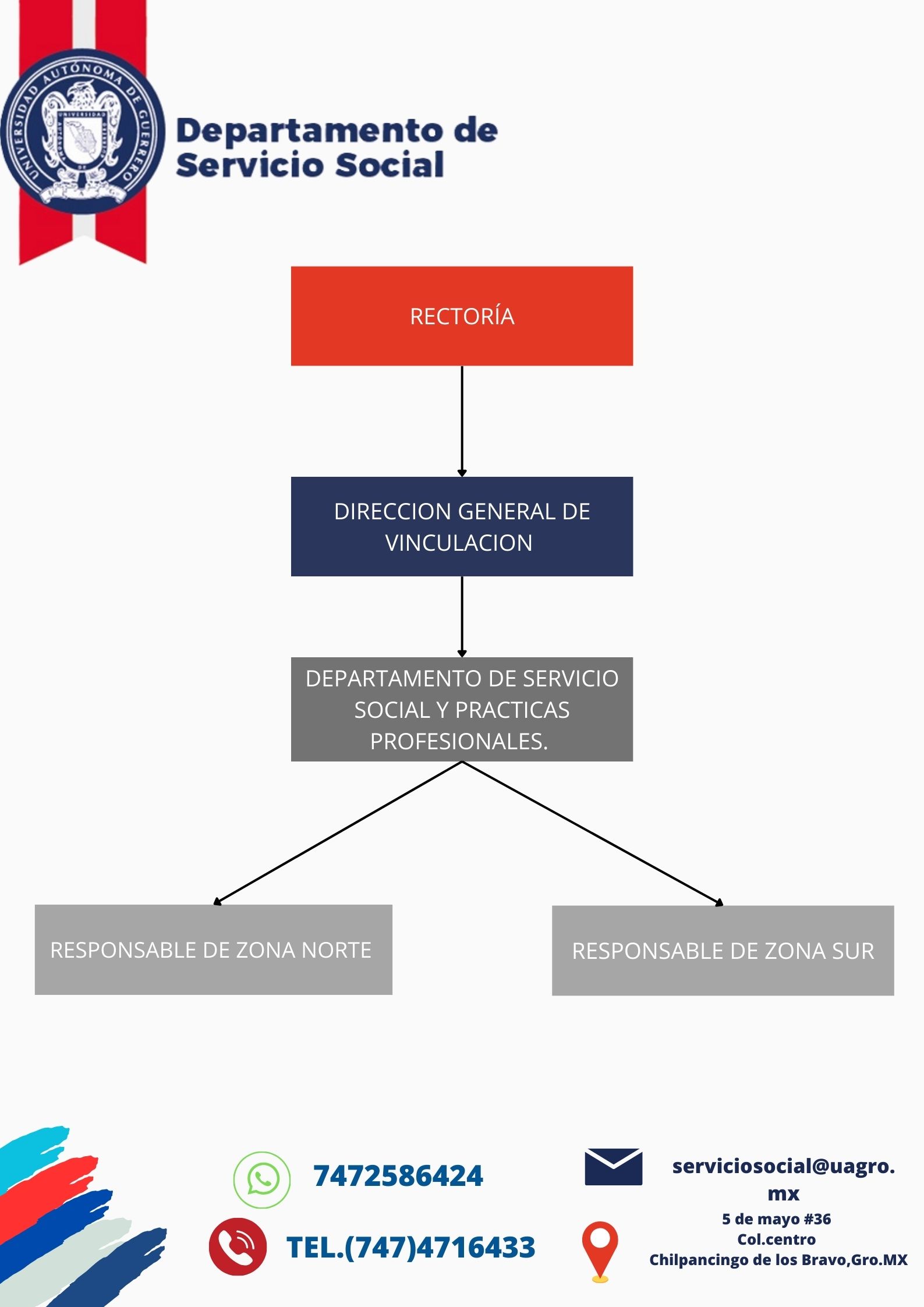 ORGANIGRAMA